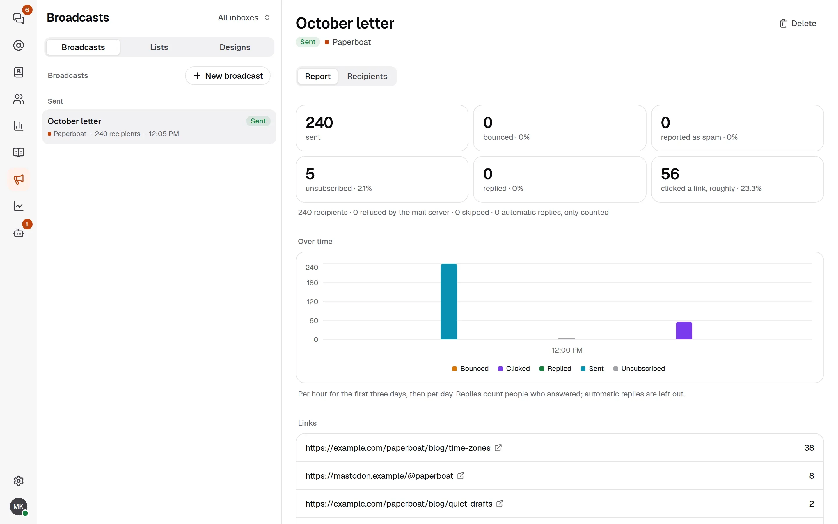 The report of a sent newsletter: sent, unsubscribed and clicked counts, a chart over time and the clicks on each link.