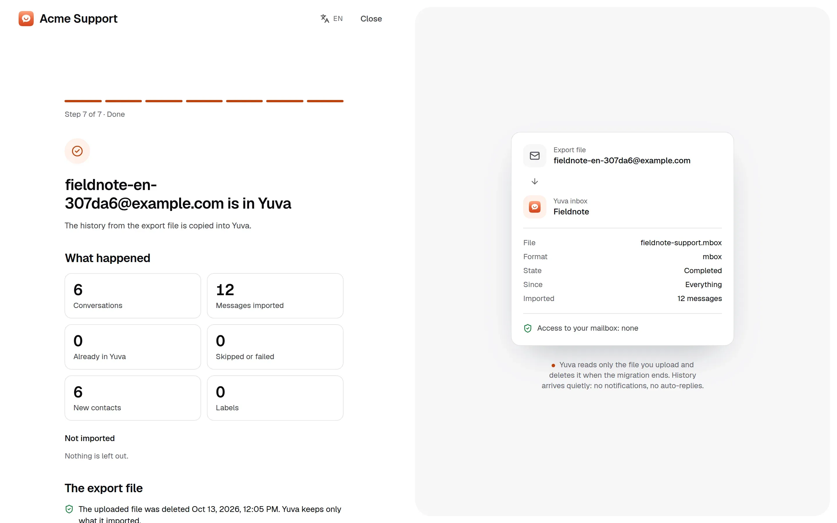 A finished import: 6 conversations and 12 messages copied from an mbox file, with a note that Yuva has no access to the mailbox.
